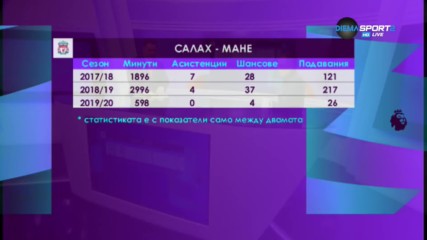 Има ли напрежение в Ливърпул и ще се пребори ли тимът за титлата?