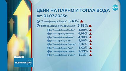 КЕВР предложи по-високи цени на парното и тока от 1 юли