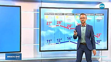 Прогноза за времето (21.09.2018 - обедна емисия)