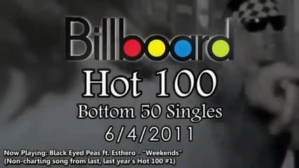 Горещата Класация За 4 Юни На Billboard Hot 100 - Bottom 50 (#50 - #100)