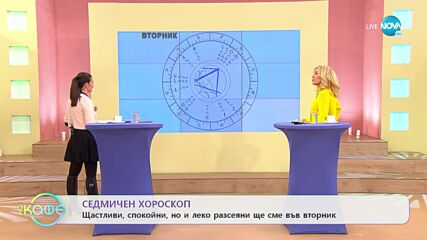 Седмичен хороскоп - „На кафе” (14.11.2022)