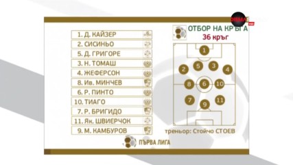 Стопроцентова класа за край на сезона в Първа лига