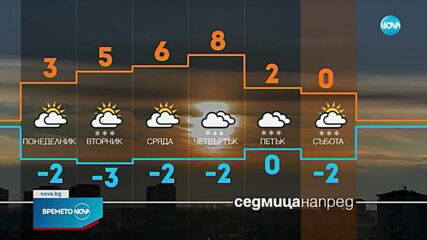 Прогноза за времето (29.01.2023 - обедна емисия)