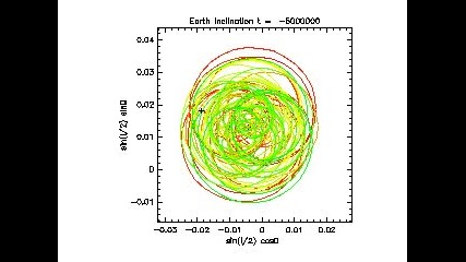 Earth S Orbit Inclination