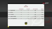 Вратарите на 34-ия кръг в efbet Лига (28.05.2024)