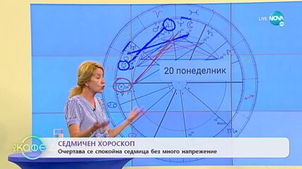 Седмичен хороскоп: Очертава се спокойна седмица без много напрежение - „На кафе” (20.06.2022)