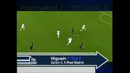 Real Madrid Top Goals Champions League 2009 - 2010 