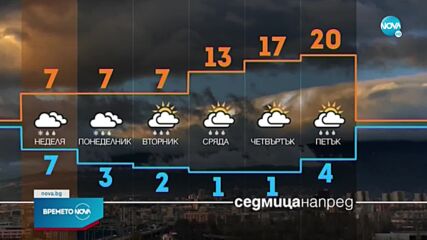 Прогноза за времето (16.04.2022 - обедна емисия)