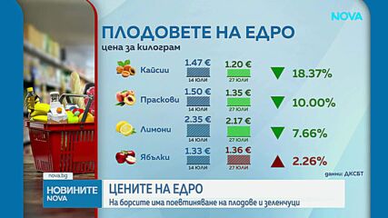 На борсите има поевтиняване на плодове и зеленчуци
