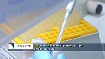 167 нови случая на коронавирус при 3 923 PCR теста