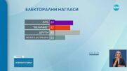 Новините на NOVA (17.06.2025 - лятна късна емисия)