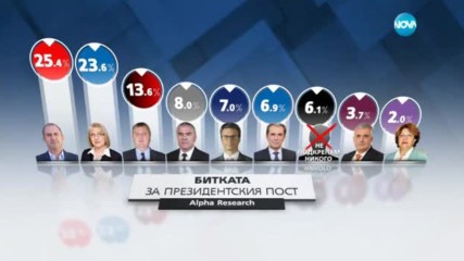 Румен Петков: Настояваме за оставка и извънредни парламентарни избори
