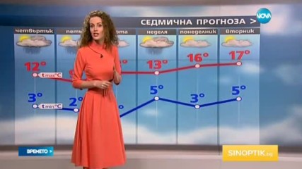 Прогноза за времето (16.03.2017 - обедна)