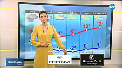 Прогноза за времето (06.02.2019 - сутрешна)