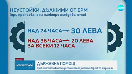 Кабинетът отпуска 2 000 000 лева за домакинствата без ток