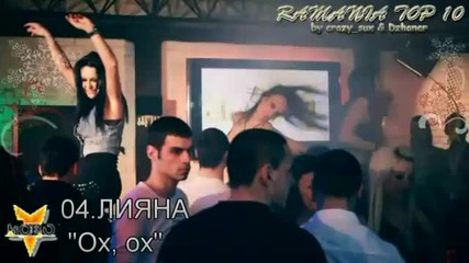 Топ 10 хитове за месец Март 2011!
