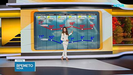 Прогноза за времето (21.10.2026 - сутрешна)
