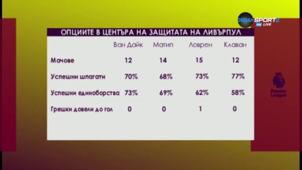 Опциите в защитата на Ливърпул