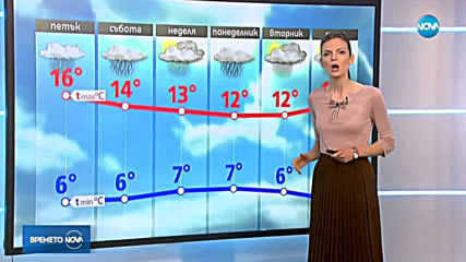Прогноза за времето (11.04.2019 - централна емисия)
