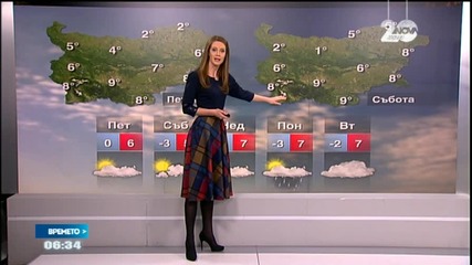 Прогноза за времето (12.12.2014 - сутрешна)