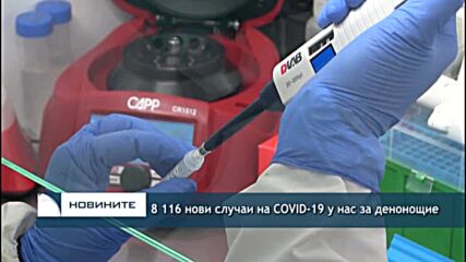 8 116 нови случаи на COVID-19 у нас за денонощие