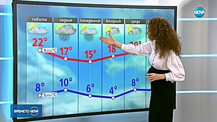 Прогноза за времето (30.03.2018 - централна)