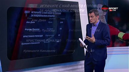 Кристиано може да изпревари Пушкаш на Мондиал 2018