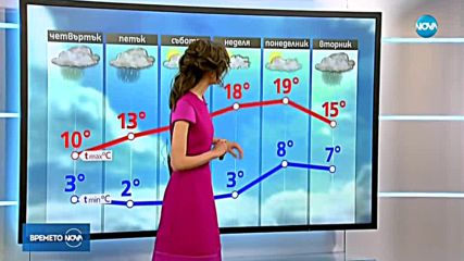 Прогноза за времето (08.03.2018 - обедна емисия)