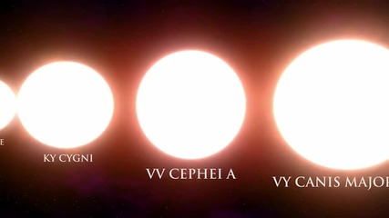 Sizes of the Universe - Stars and Planets Size Comparison