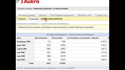 Проблеми с Aukro