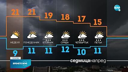 Прогноза за времето (08.10.2022 - обедна емисия)