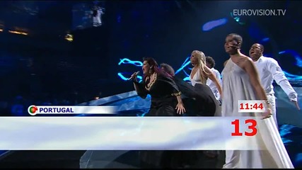 Евровизия 2008 - Всички песни от Финала