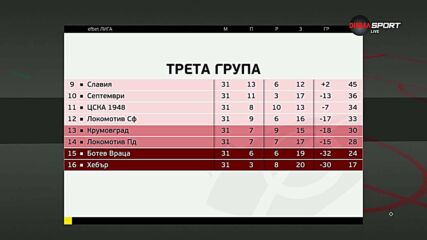 Преди кръга в efbet Лига (32-и кръг, 01.05.2025)