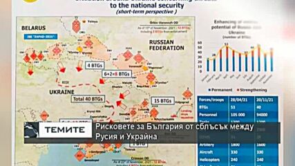 Васил Данов: Русия трупа войски на границата с Украйна в опит да извлече политически дивиденти