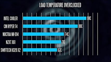 Ultimate Cpu Cooler Comparison 2016