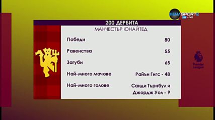Статистиката в дербито Манчестър Юнайтед - Ливърпул
