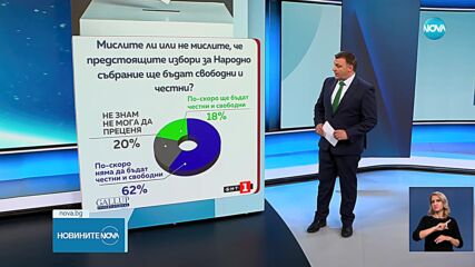 „Галъп”: Над половин милион българи признават, че биха гласували срещу заплащане или по принуда