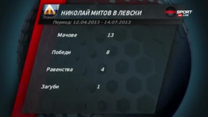Ники Митов в Левски