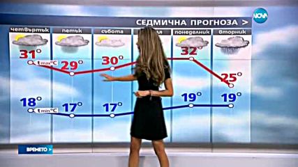 Прогноза за времето (18.08.2016 - обедна)