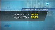 Безработицата в България падна до 10,8%
