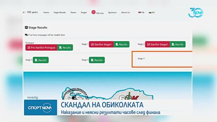 Скандал беляза колоездачната Обиколка на България