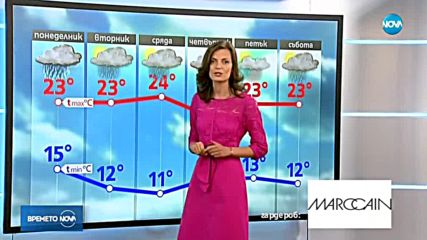 Прогноза за времето (07.05.2018 - обедна емисия)