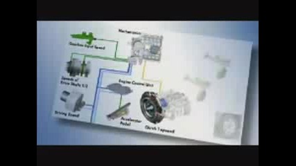 Volkswagen Dsg gearbox