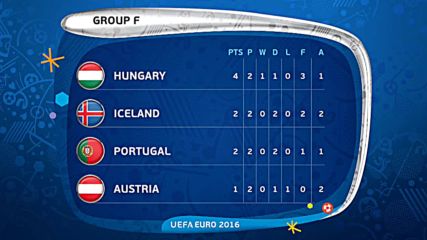 Разширен видео обзор на 9-ия ден от UEFA EURO 2016