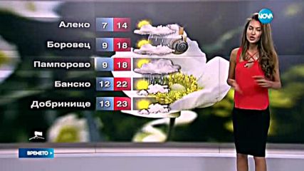 Прогноза за времето (11.06.2016 - сутрешна)