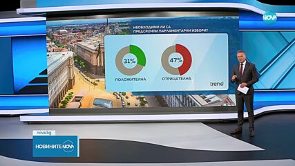 Какви тенденции се очакват в избирателния процес тази година?