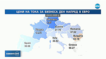Домусчиев: Цената на тока е 1 евро в Германия, 63 евро в България