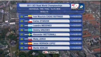 Световно първенство 2011 - каране по часовник - World Championships 2011 - Time Trial