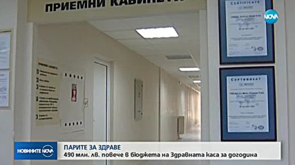 Държавата отпуска 490 млн. лева повече за здраве през 2019 г.