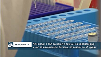 Лек спад: 1 564 са новите случаи на коронавирус у нас за изминалите 24 часа, починали са 51 души